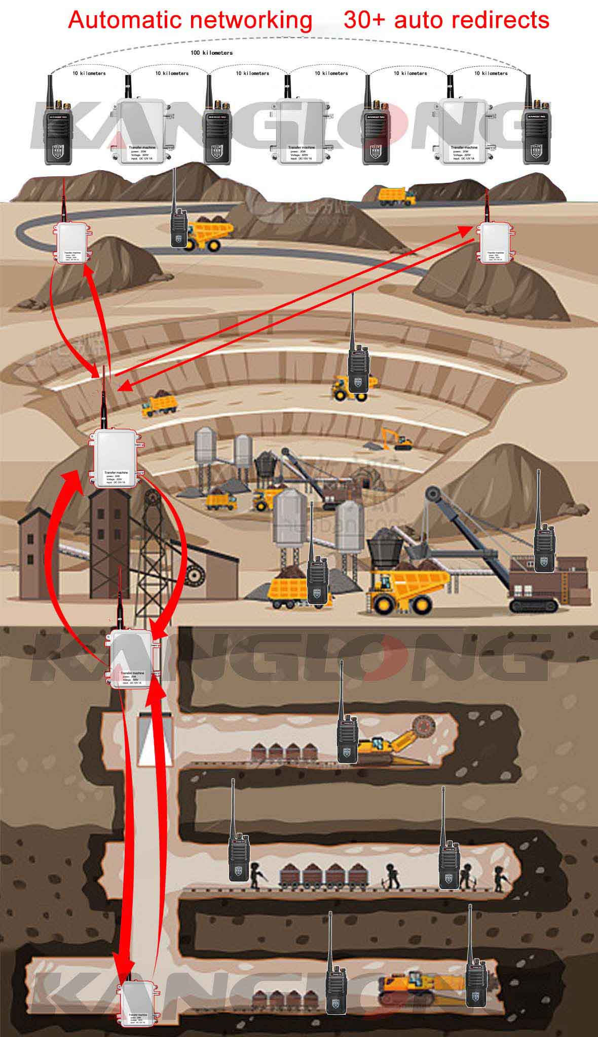 Lora solution kanglong long range solution