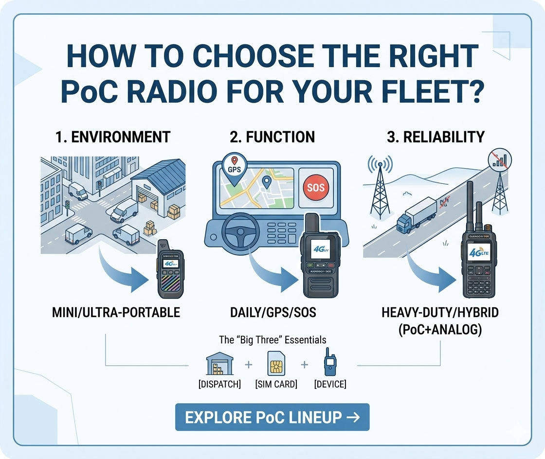 ¿Cómo elegir la radio PoC adecuada para su flota?