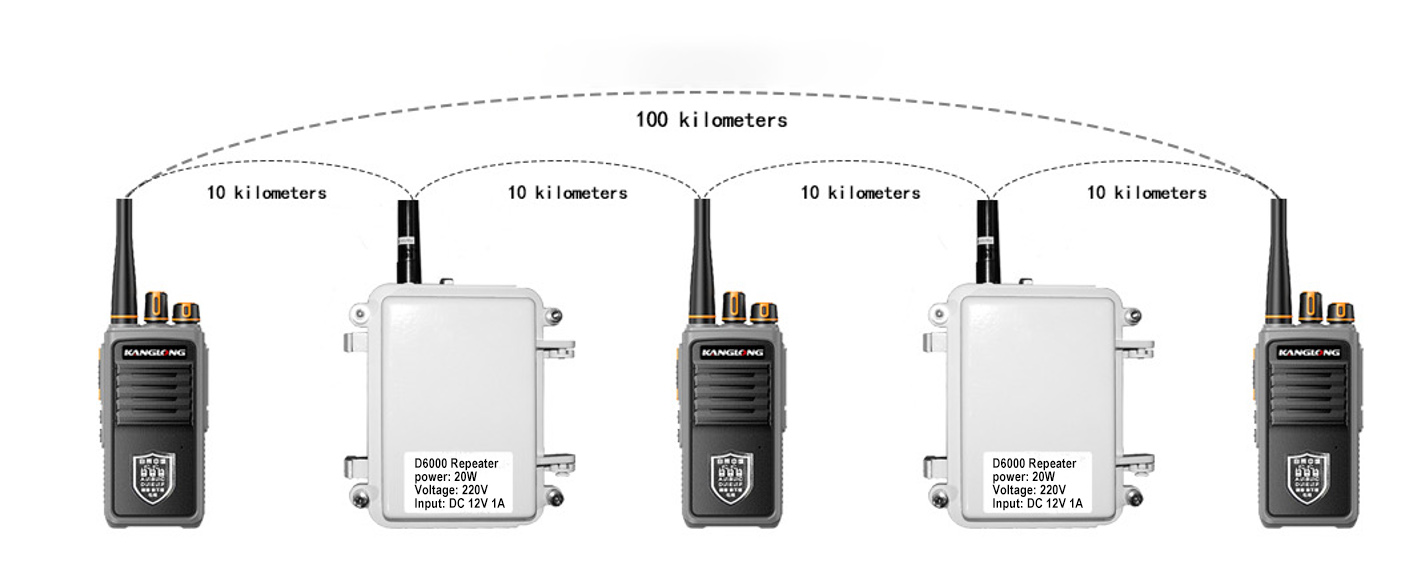 long range two way radio long range walkie talkie